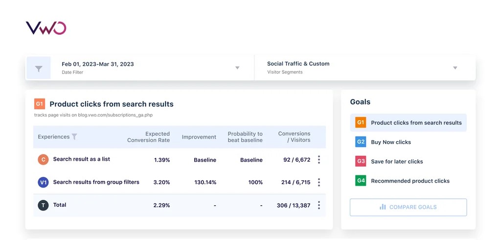 Công cụ để A/B testing