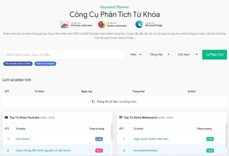 Công cụ nghiên cứu keywords