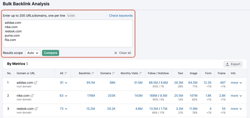 Công cụ Semrush SEO
