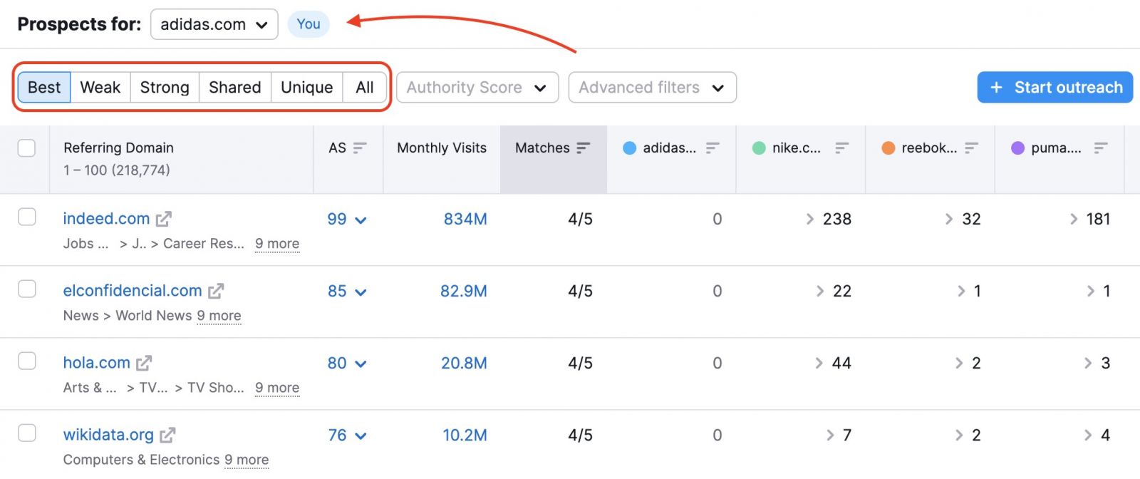 Công cụ Semrush