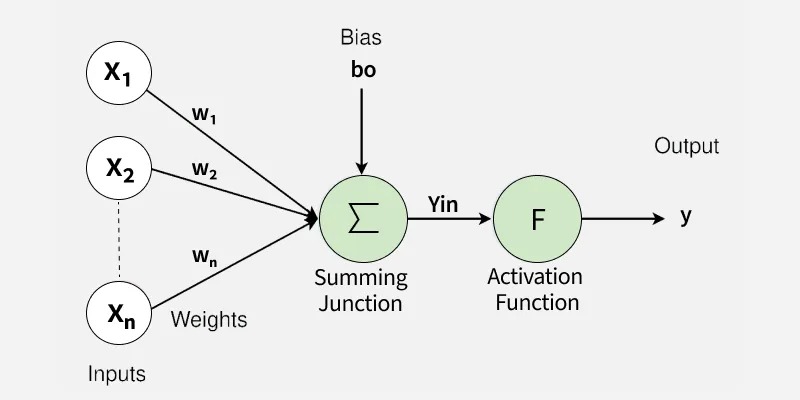 Công nghệ deep learning