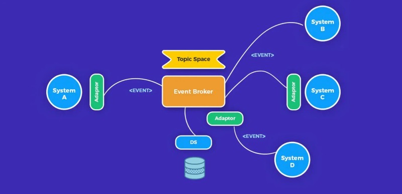 Công nghệ nền tảng của agentic web Công nghệ nền tảng của agentic web