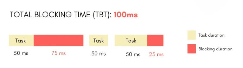 Công thức tính TBT Công thức tính TBT