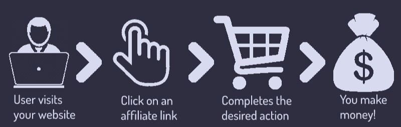 Cost per action là gì? Cost per action là gì?