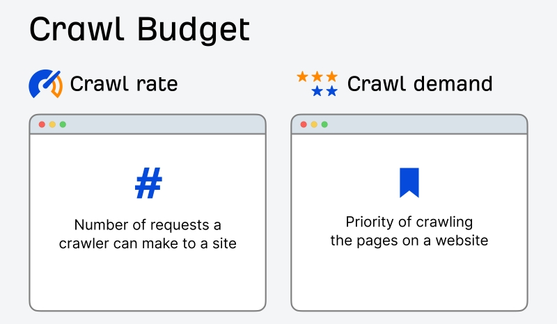 Crawl budget website Crawl budget website