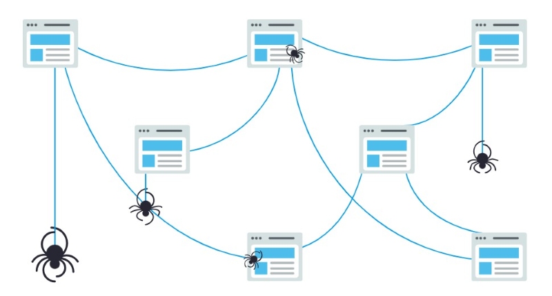 Crawl budget Crawl budget