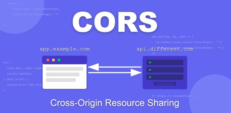 Cross Origin Resource Sharing Cross Origin Resource Sharing