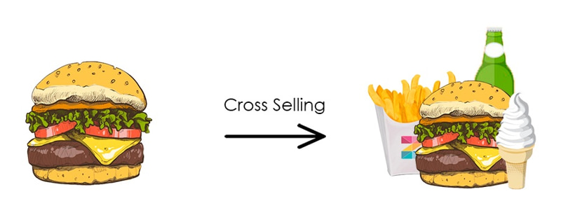 Cross selling là gì?