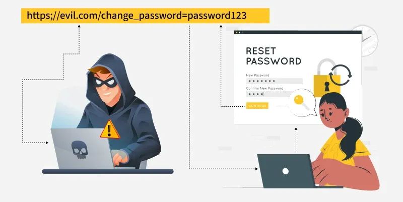 Cross-Site Request Forgery attack