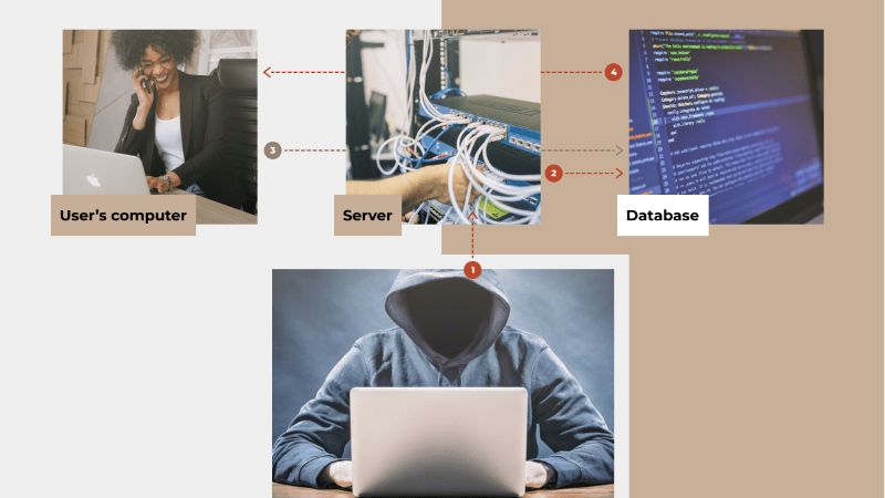 Cross site scripting