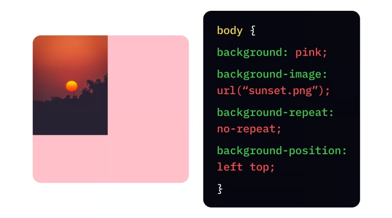 CSS background CSS background