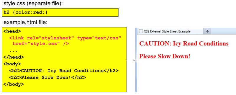 CSS External Style CSS External Style
