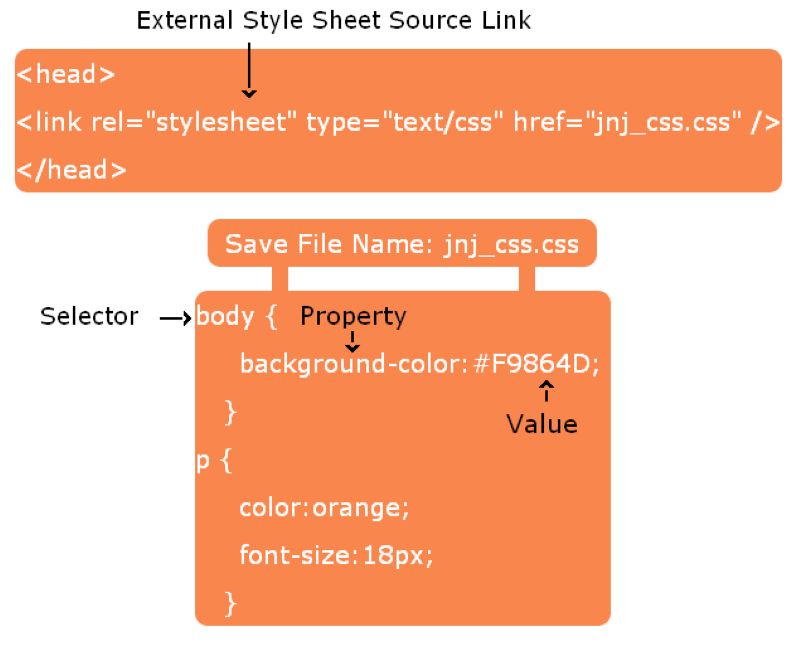 Style External CSS Style External CSS