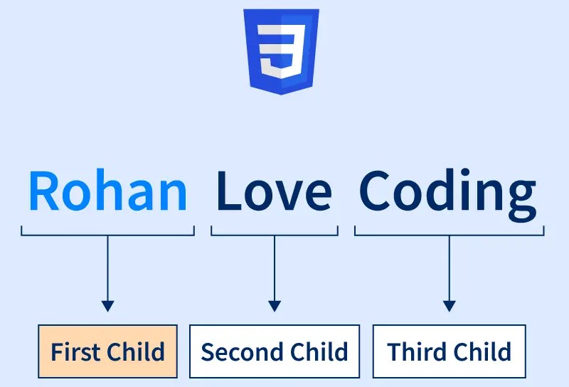 CSS first-child là gì? Ứng dụng của CSS selector first-child