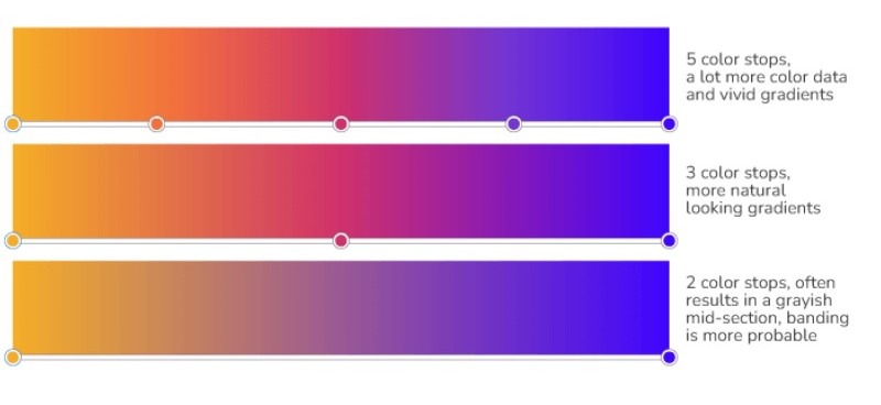 CSS gradient CSS gradient