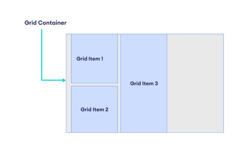 CSS grid container