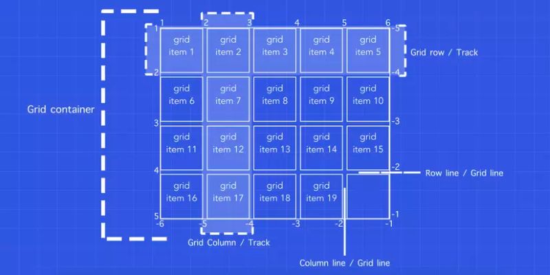 CSS Grid item