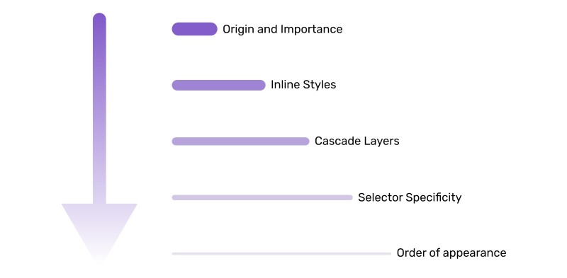 CSS inline style