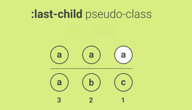 CSS last child CSS last child