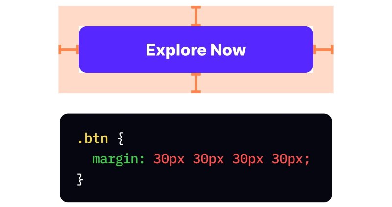 CSS Margin