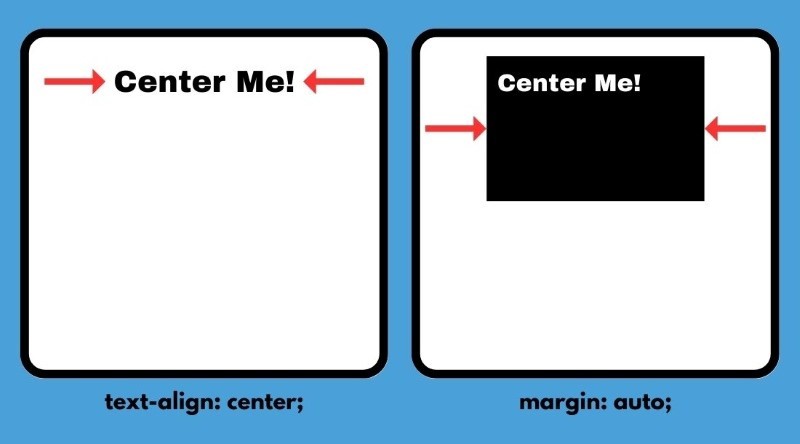 CSS text-align là gì? CSS text-align là gì?