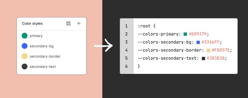CSS Variables là gì? 