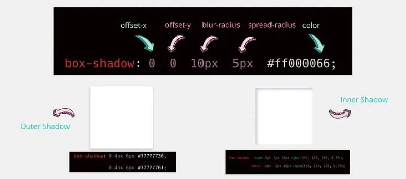 Cú pháp box shadow CSS
