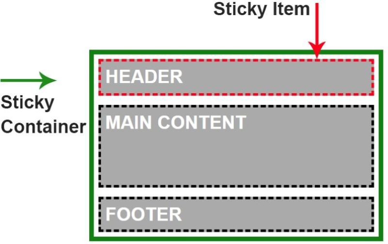 Cú pháp CSS sticky Cú pháp CSS sticky