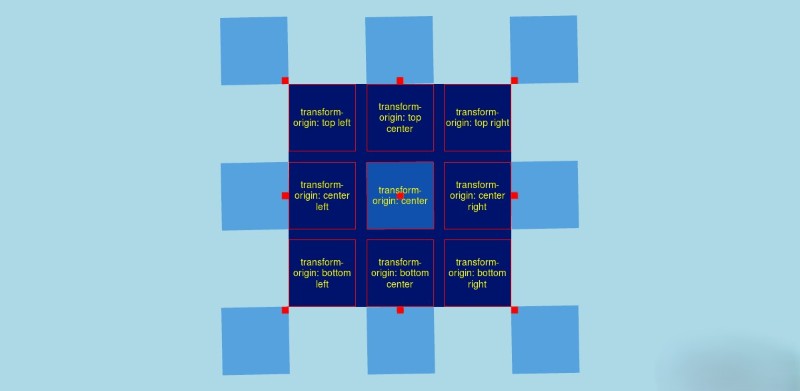 Cú pháp CSS Transform 