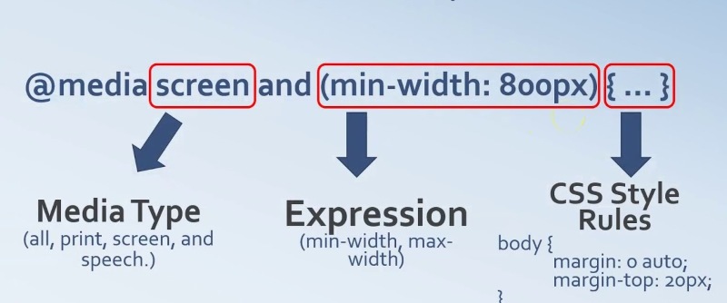 Cú pháp Media Query