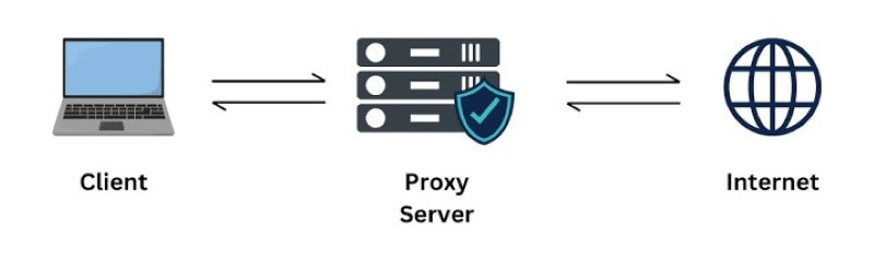 Cuộc tấn công SSRF attack Cuộc tấn công SSRF attack