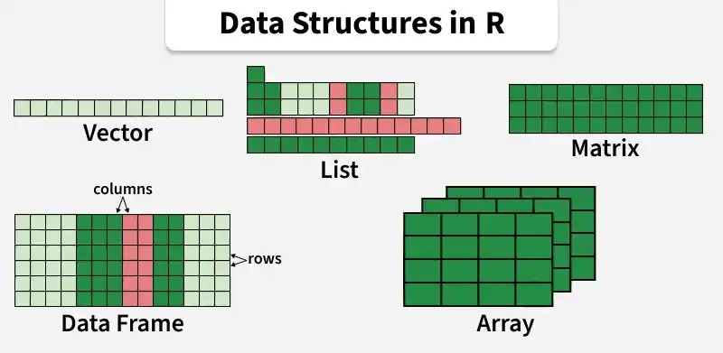 Đặc điểm của R programming language Đặc điểm của R programming language