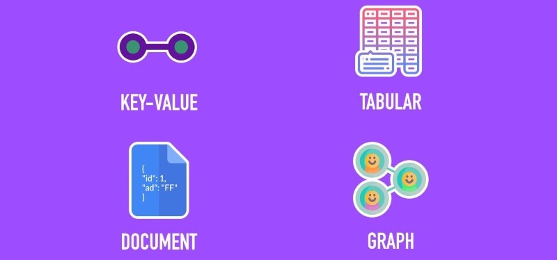 Database NoSQL