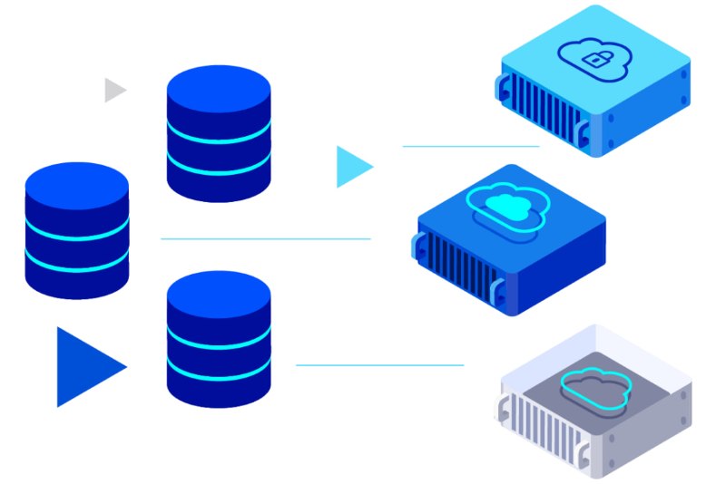 Database server là gì?