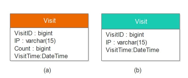 Datetime trên web Datetime trên web