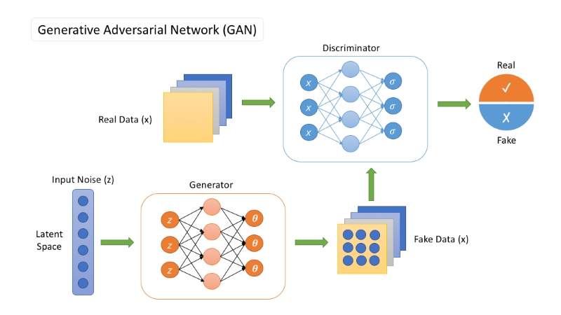 Deep learning model