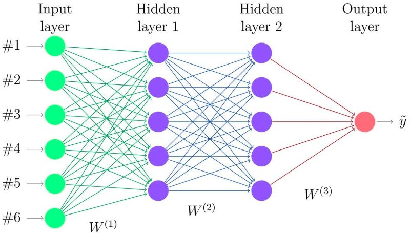 Deep learning