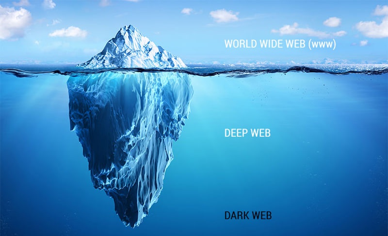 Deep web nghĩa là gì?