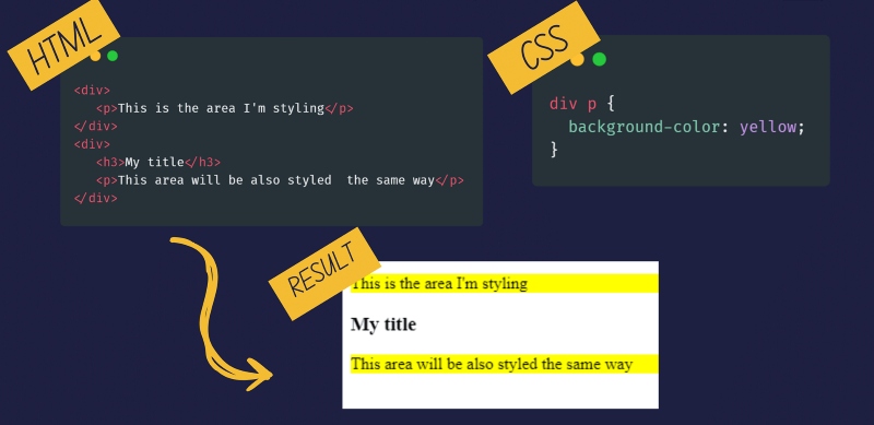 Descendant Selector CSS