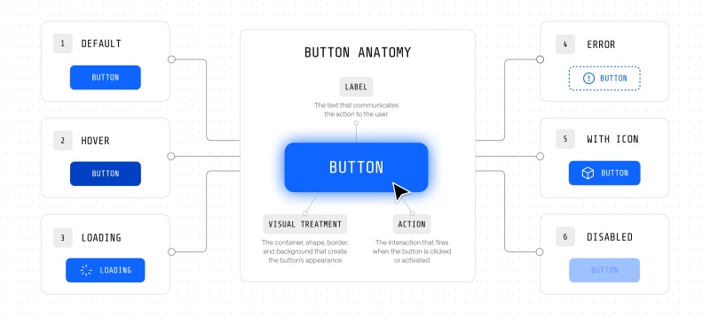 Design atomic UI Design atomic UI