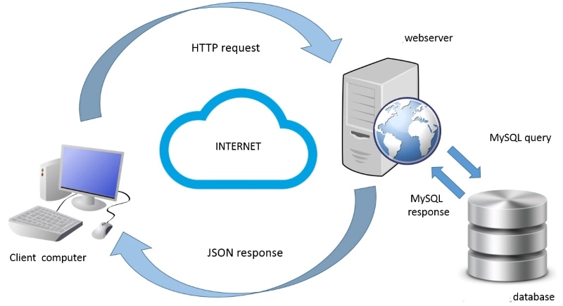 Dịch vụ web