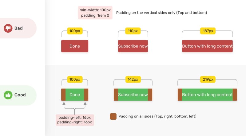 DIV HTML