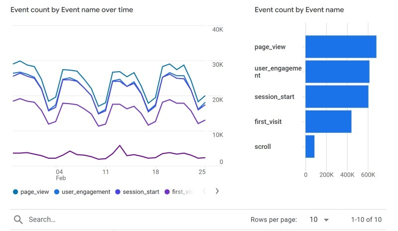 Đo lường engagement website