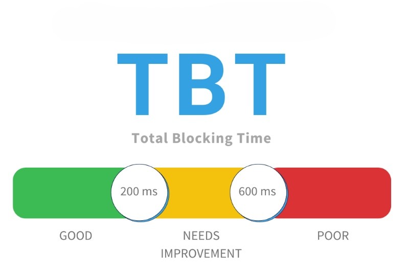 Total Blocking Time là gì? Cách đo lường và tối ưu chỉ số TBT