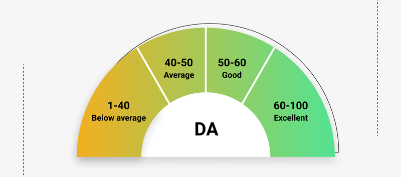 Domain Authority 