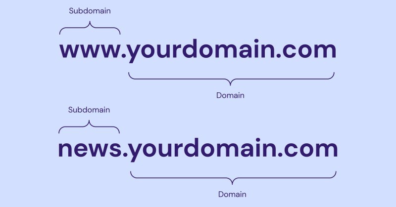 Domain name