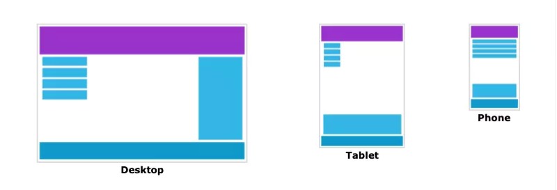 Đơn vị CSS Đơn vị CSS