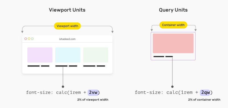 Đơn vị đo lường CSS Đơn vị đo lường CSS