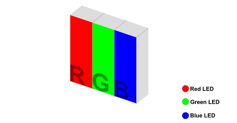 Đơn vị pixel