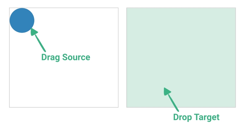 Drag & drop Drag & drop
